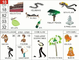 Buku Mimpi Erek Erek 2D Bergambar Nomor 10 Kofitoto - Tafsir Mimpi Terlengkap