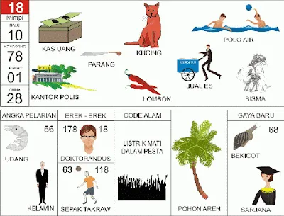 Buku Mimpi Erek Erek 2D Bergambar Nomor 18 Kofitoto - Tafsir Mimpi Terlengkap