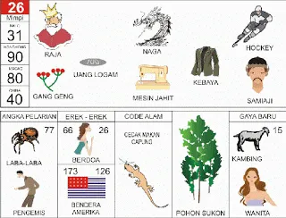 Buku Mimpi Erek Erek 2D Bergambar Nomor 26 Kofitoto - Tafsir Mimpi Terlengkap