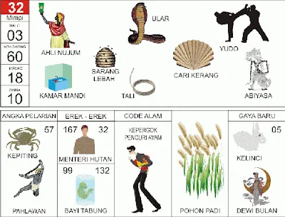 Buku Mimpi Erek Erek 2D Bergambar Nomor 32 Kofitoto - Tafsir Mimpi Terlengkap