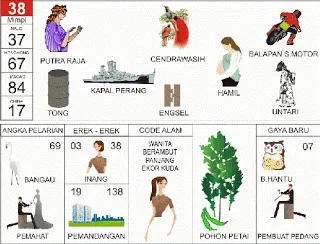 Buku Mimpi Erek Erek 2D Bergambar Nomor 38 Kofitoto - Tafsir Mimpi Terlengkap