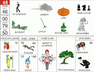 Buku Mimpi Erek Erek 2D Bergambar Nomor 48 Kofitoto - Tafsir Mimpi Terlengkap