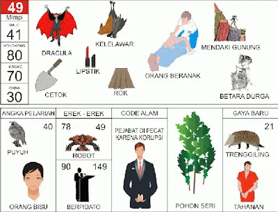 Buku Mimpi Erek Erek 2D Bergambar Nomor 49 Kofitoto - Tafsir Mimpi Terlengkap