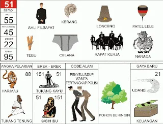Buku Mimpi Erek Erek 2D Bergambar Nomor 51 Kofitoto - Tafsir Mimpi Terlengkap