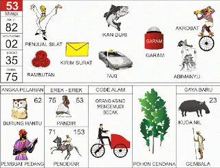 Buku Mimpi Erek Erek 2D Bergambar Nomor 53 Kofitoto - Tafsir Mimpi Terlengkap