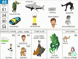 Buku Mimpi Erek Erek 2D Bergambar Nomor 65 Kofitoto - Tafsir Mimpi Terlengkap