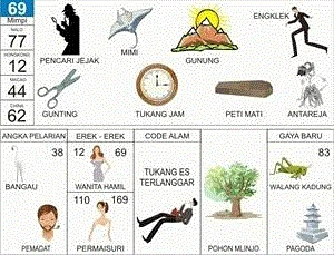 Buku Mimpi Erek Erek 2D Bergambar Nomor 69 Kofitoto - Tafsir Mimpi Terlengkap
