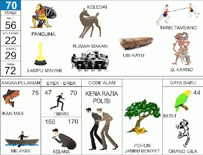 Buku Mimpi Erek Erek 2D Bergambar Nomor 70 Kofitoto - Tafsir Mimpi Terlengkap