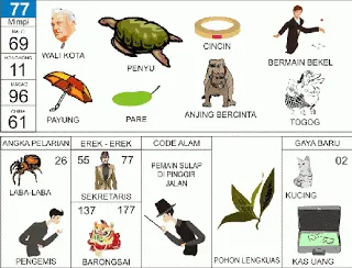 Buku Mimpi Erek Erek 2D Bergambar Nomor 77 Kofitoto - Tafsir Mimpi Terlengkap