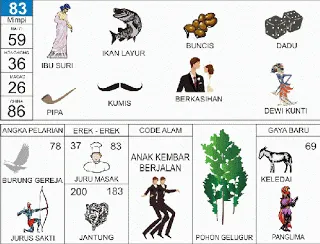 Buku Mimpi Erek Erek 2D Bergambar Nomor 83 Kofitoto - Tafsir Mimpi Terlengkap